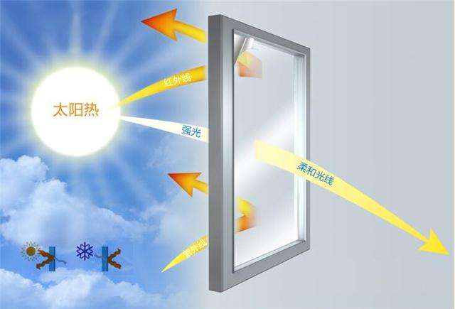 玻璃隔热膜